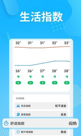 精简天气app