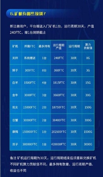 飞天比特FTC