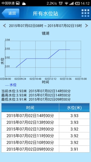 防汛通app