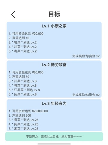 我赚钱超快模拟饭店