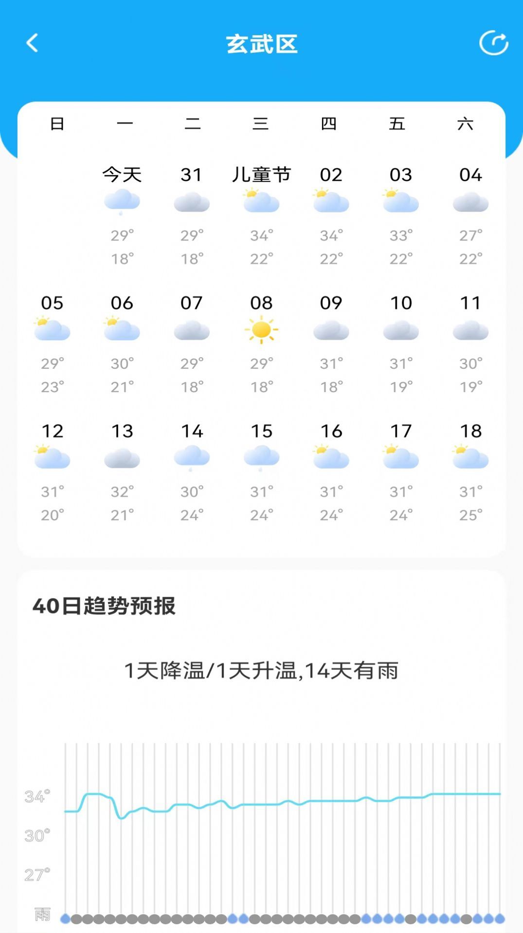 鸿运天气预报